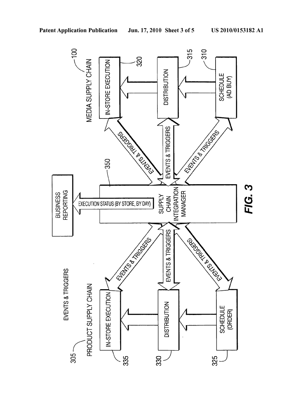 PRODUCT ADVERTISING AND SUPPLY CHAIN INTEGRATION - diagram, schematic, and image 04