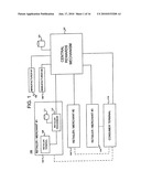 PAY YOURSELF FIRST WITH AUTOMATED DATA INPUT diagram and image