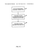 PAY YOURSELF FIRST WITH AUTOMATED DATA INPUT diagram and image