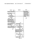 METHOD AND APPARATUS FOR ELECTRONIC MESSAGE (COUPON) DISTRIBUTION diagram and image