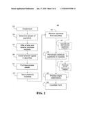 Method of administering an investment fund providing a targeted payout schedule diagram and image