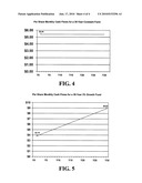 Method of administering an investment fund providing a targeted payout schedule diagram and image