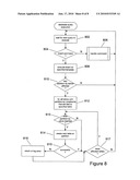 Continuous, automated database-table partitioning and database-schema evolution diagram and image