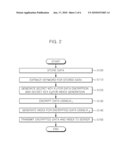 METHOD FOR DATA ENCRYPTION AND METHOD FOR CONJUNCTIVE KEYWORD SEARCH OF ENCRYPTED DATA diagram and image