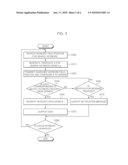 METHOD FOR DATA ENCRYPTION AND METHOD FOR CONJUNCTIVE KEYWORD SEARCH OF ENCRYPTED DATA diagram and image