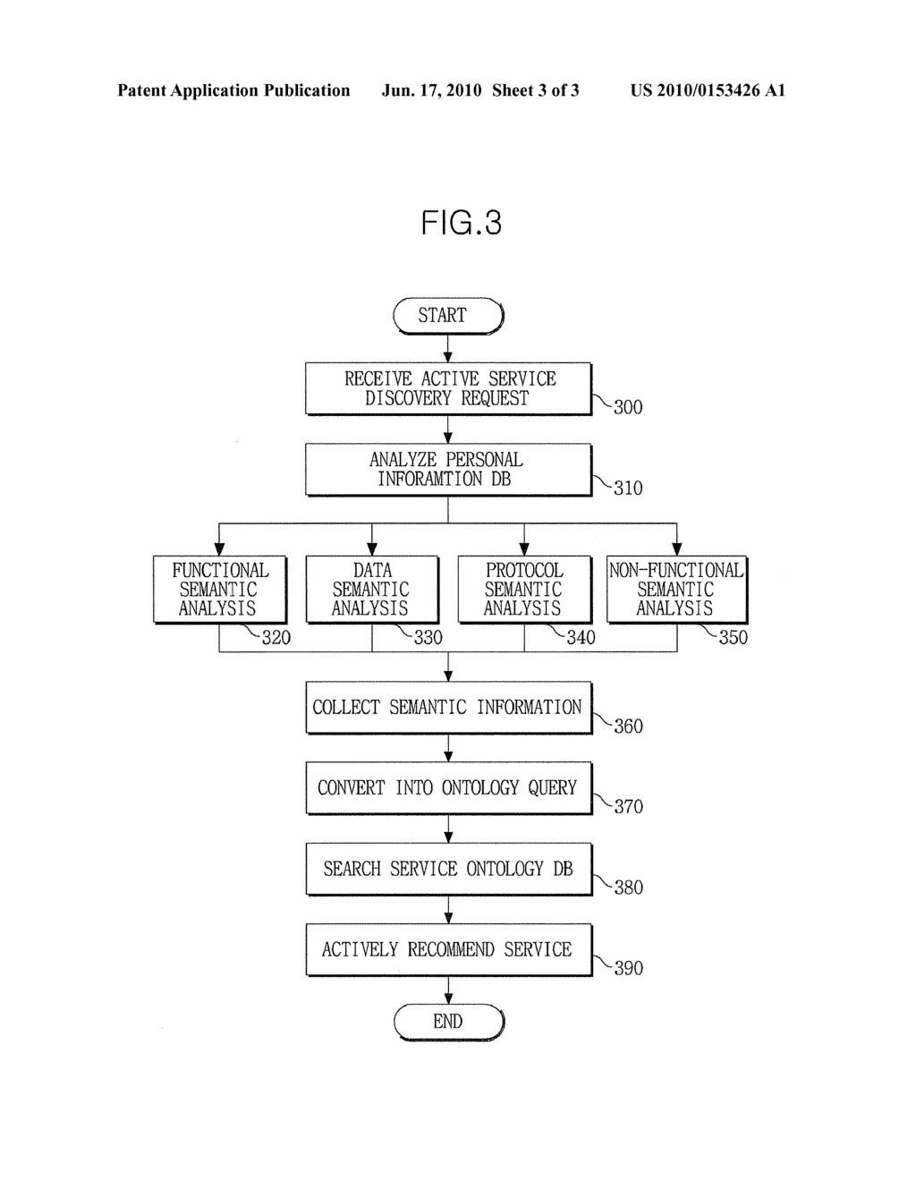 SEMANTIC SERVICE DISCOVERY APPARATUS AND METHOD - diagram, schematic, and image 04