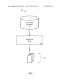 SYSTEMS AND METHODS TO FACILITATE REPORT CREATION FOR NON-RELATIONAL DATABASES diagram and image