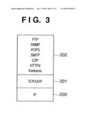 COMMUNICATION APPARATUS AND METHOD OF CONTROLLING SAME diagram and image