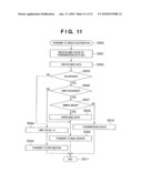 COMMUNICATION APPARATUS AND METHOD OF CONTROLLING SAME diagram and image