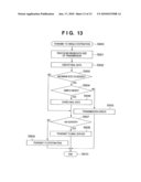 COMMUNICATION APPARATUS AND METHOD OF CONTROLLING SAME diagram and image