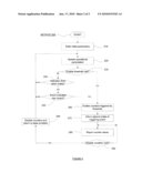 Method and System for Intelligent Management of Performance Measurements In Communication Networks diagram and image