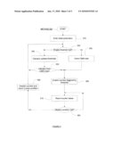 Method and System for Intelligent Management of Performance Measurements In Communication Networks diagram and image