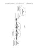 Trusted Bypass For Secure Communication diagram and image