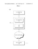 DOWNLOADABLE CONDITIONAL ACCESS SYSTEM EFFICIENTLY DETECTING DUPLICATED DCAS HOST diagram and image