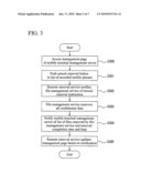 SYSTEM AND METHOD OF MANAGING FILES AND MOBILE TERMINAL DEVICE diagram and image