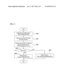 SYSTEM AND METHOD OF MANAGING FILES AND MOBILE TERMINAL DEVICE diagram and image