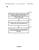 Method and System for Providing Interactive Flow Chart Elements diagram and image