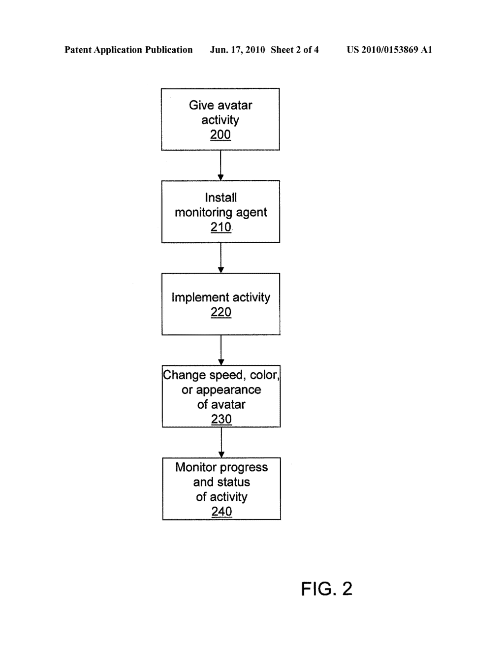 SYSTEM AND METHOD TO VISUALIZE ACTIVITIES THROUGH THE USE OF AVATARS - diagram, schematic, and image 03