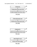 Controlling data transfer between devices diagram and image