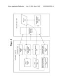 Method and System for Performing Software Verification diagram and image