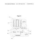 Method and System for Performing Software Verification diagram and image