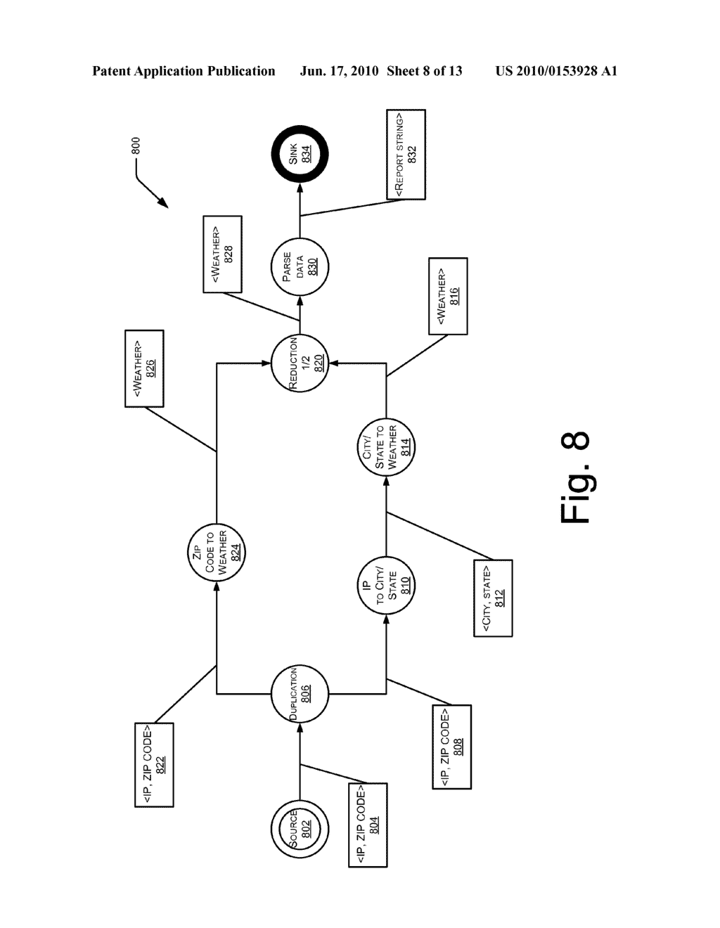 Developing and Maintaining High Performance Network Services - diagram, schematic, and image 09