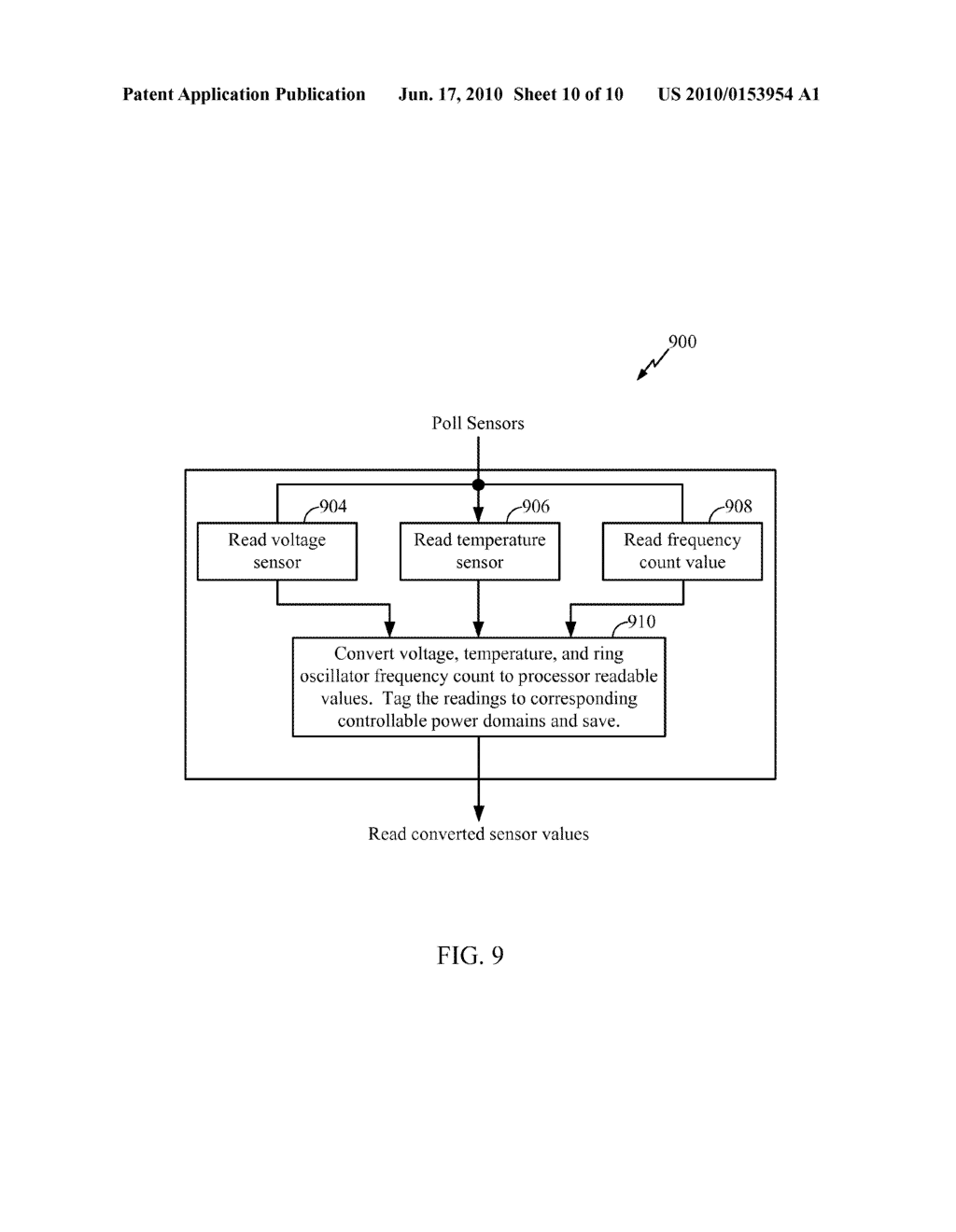 Apparatus and Methods for Adaptive Thread Scheduling on Asymmetric Multiprocessor - diagram, schematic, and image 11
