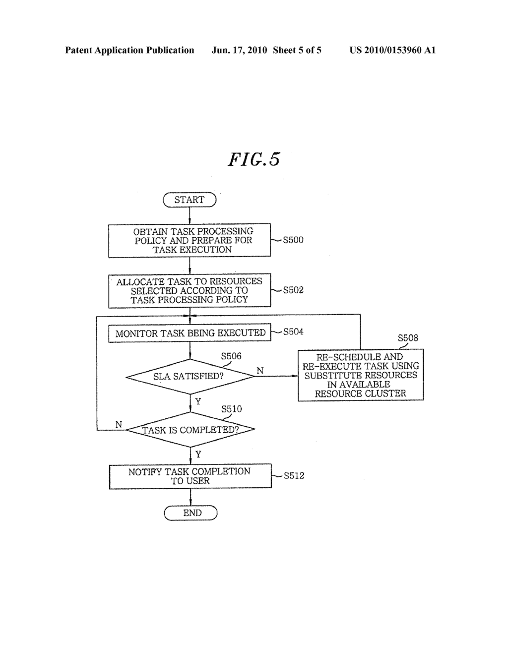 METHOD AND APPARATUS FOR RESOURCE MANAGEMENT IN GRID COMPUTING SYSTEMS - diagram, schematic, and image 06