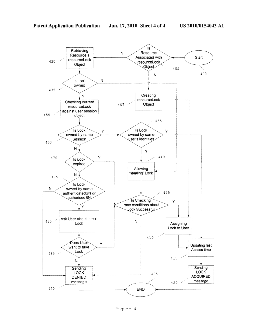 User Impersonation and Authentication - diagram, schematic, and image 05