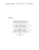 INFORMATION RECORDING APPARATUS AND COPY MANAGEMENT PROGRAM diagram and image