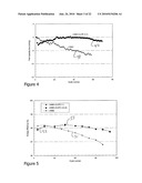 PROCESS FOR MAKING COMPOSITE LITHIUM POWDERS FOR BATTERIES diagram and image