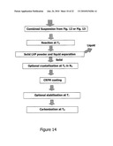 PROCESS FOR MAKING COMPOSITE LITHIUM POWDERS FOR BATTERIES diagram and image