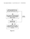 PROCESS FOR MAKING COMPOSITE LITHIUM POWDERS FOR BATTERIES diagram and image