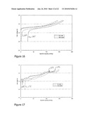 PROCESS FOR MAKING COMPOSITE LITHIUM POWDERS FOR BATTERIES diagram and image