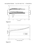 PROCESS FOR MAKING COMPOSITE LITHIUM POWDERS FOR BATTERIES diagram and image