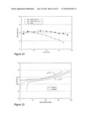 PROCESS FOR MAKING COMPOSITE LITHIUM POWDERS FOR BATTERIES diagram and image