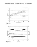 PROCESS FOR MAKING COMPOSITE LITHIUM POWDERS FOR BATTERIES diagram and image