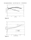 PROCESS FOR MAKING COMPOSITE LITHIUM POWDERS FOR BATTERIES diagram and image