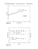 PROCESS FOR MAKING COMPOSITE LITHIUM POWDERS FOR BATTERIES diagram and image