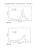 PROCESS FOR MAKING COMPOSITE LITHIUM POWDERS FOR BATTERIES diagram and image