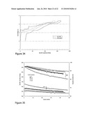 PROCESS FOR MAKING COMPOSITE LITHIUM POWDERS FOR BATTERIES diagram and image