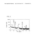 Method for forming copper interconnection structures diagram and image