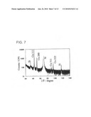 Method for forming copper interconnection structures diagram and image