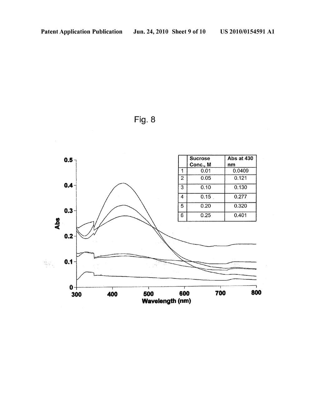 HOUSEHOLD MICROWAVE-MEDIATED CARBOHYDRATE-BASED PRODUCTION OF SILVER NANOMATERIALS - diagram, schematic, and image 10