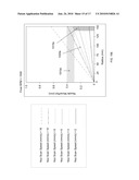 System and Method For Rinse Optimization diagram and image