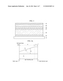 SOLAR CELL AND METHOD OF FABRICATING THE SAME diagram and image