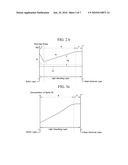 SOLAR CELL AND METHOD OF FABRICATING THE SAME diagram and image