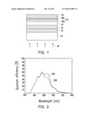 TRANSPARENT SOLAR CELL MODULE AND METHOD OF FABRICATING THE SAME diagram and image