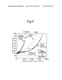 AUSTENITIC STAINLESS STEEL AND PROCESS FOR REMOVING HYDROGEN THEREFROM diagram and image