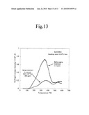 AUSTENITIC STAINLESS STEEL AND PROCESS FOR REMOVING HYDROGEN THEREFROM diagram and image